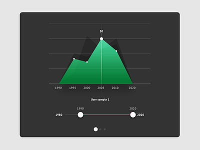 I love infographics part 2 data visualisation infographics line graph