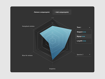 I love infographics part 1 data visualization infographic interactive data spider chart