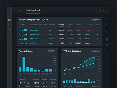 Statistic dashboard app application dark ui data visualization material design