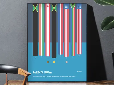 Rio Men's 100m 100 meter olympics track usain bolt