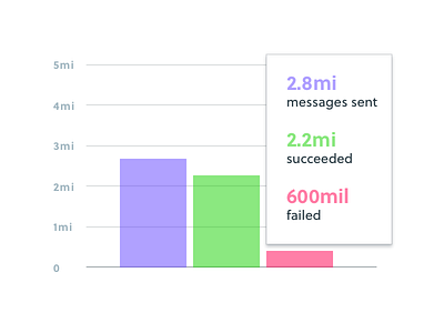 002 – bar chart analytics bar chart graph soleil