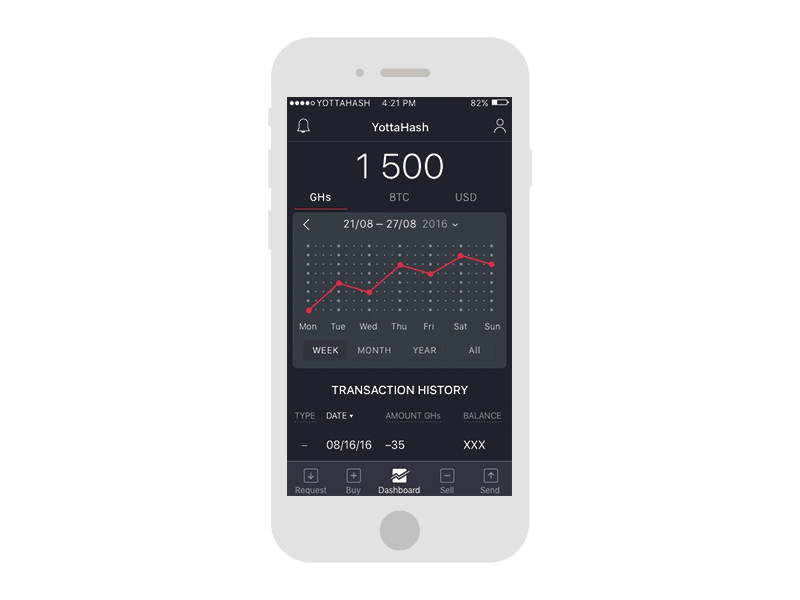 Experiment bitcoins black dashboard graph hash ico ios iphone