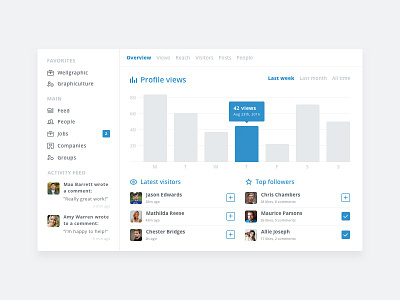 Statistics page graphs interface popup statistic stats ui userinterface ux web webdesign