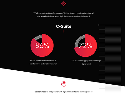 Tech Infographic chart graph icon illustrator infographic line pie graph stats