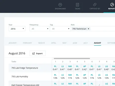 Reports dashboard layouts reports tables ui user experience user interface ux
