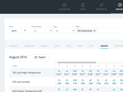 Reports dashboard layouts reports tables ui user experience user interface ux