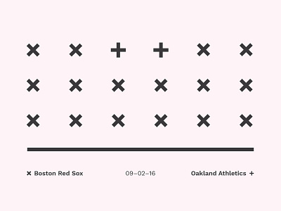 Red Sox Scores: September 2, 2016 baseball data data visualisation data viz infographic minimal snake sports