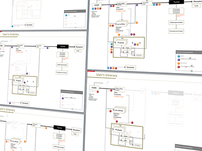 UX - User's itinerary colors itinerary parcours utilisateurs targets userflow ux