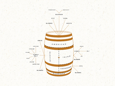 Whiskey Map chart diagram info infographic map whiskey