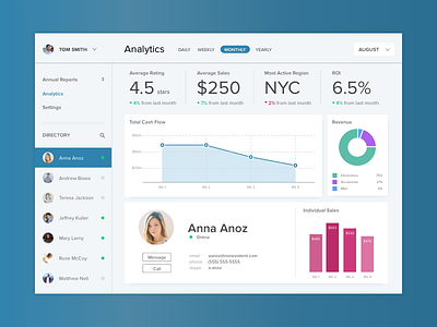 dashboard concept analytics app chart dashboard data graph interface metrics ui ux visualization
