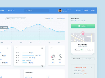 Dashboard for wifi marketing company dashboard design interface uiux webdesign