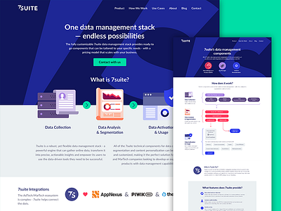 7suite 7suite analysis collection data landing management page stack website