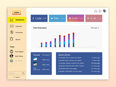 SEOM Social Media Monitoring Dashboard chart dailyui dashboard facebook report seo social media team ui ux