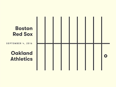 Red Sox Scores: September 4, 2016 baseball data data visualisation data viz infographic minimal snake sports