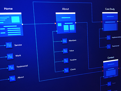 Famolus Wireframe -- Sitemap sitemap ui user flow ux web website wireframe