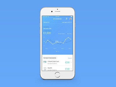 Dashboard app dashboard graph gui ios ui mobile app