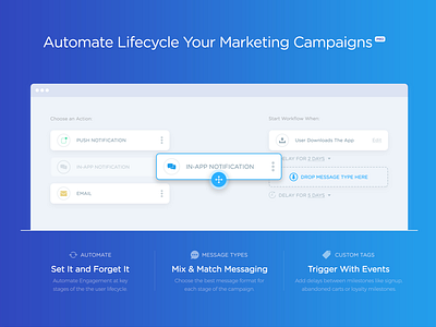 Drag and Drop Campaign Automation app automation blue campaign drag drop gradient lifecycle messaging ui