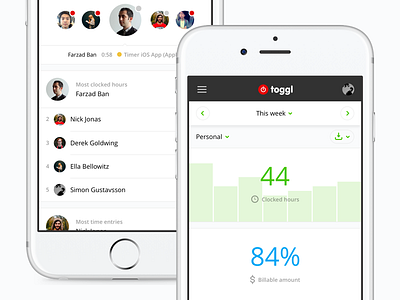 Responsive Dashboards graph mobile stats toggl user