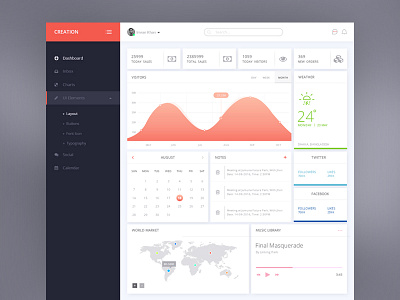 Creation Admin Dashboard