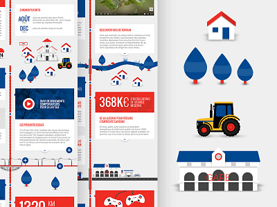 Lisea - Rapport d'activité 2015 bordeaux house illustration lgv ligne lisea paris tgv timeline tree vector