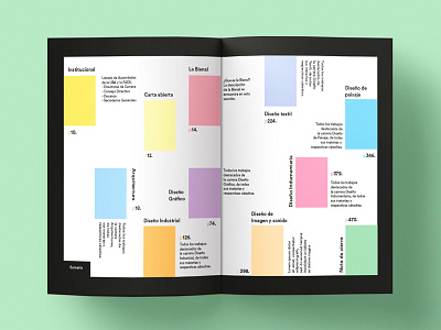 Bienal Catalog Concept book collection design editorial fashion magazine pink print story stripes