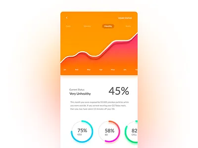 Personal Pollution Exposure App api chart data fitness gps graph health healthy location mobile app pollution status
