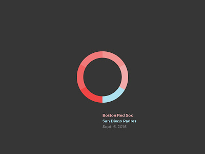 Red Sox Scores: September 6, 2016 baseball data data visualisation data viz infographic minimal snake sports