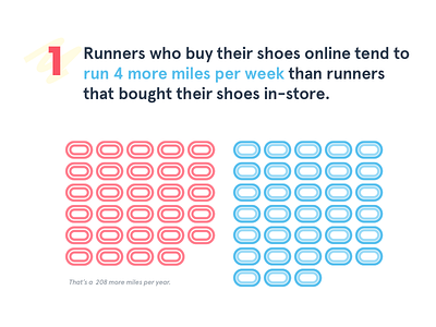 Fun fact #1 infographic mileage miles running track training