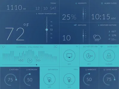 Smart house dashboard dashboard ipad landscape smarthouse