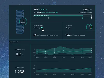 Dashboard bar capacity saving space storage ui ux widget