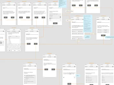 Wireframe Flow flow mobile ux wireframe