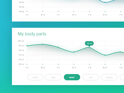 Chart dashboard fitness graph minimalistic shadow simple web webdesign widget