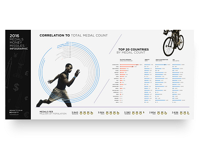 2016 Olympics Infographic infographic olympic