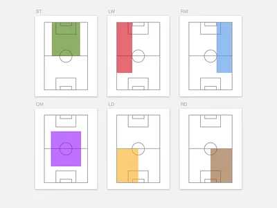 7v7 coaching football fußball soccer