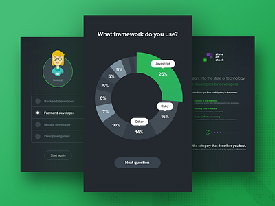 State of Stack Mobile Screens chart mobile pie chart state of stack statistics stats survey ui