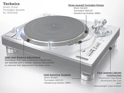 DailyUI - #095 - Product Tour 095 1200 dailyui technics turntable