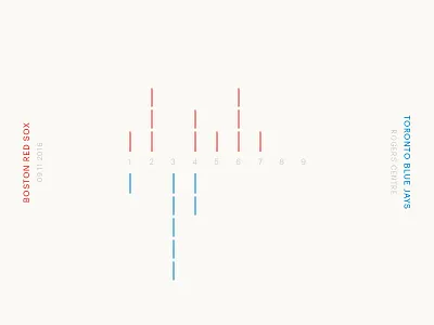 Red Sox Scores: September 11, 2016 baseball chart data data visualization data viz infographic minimal minimalism sports