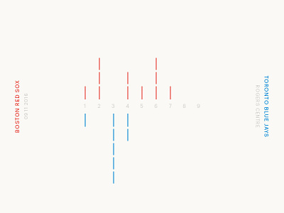 Red Sox Scores: September 11, 2016 baseball chart data data visualization data viz infographic minimal minimalism sports