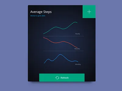 Daily UI Day 18 - Analytics Chart 018 analytics chart dailyui day18 ui ux