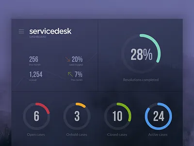 Dashboard UI cases dashboard design desk hardware it percent percentage service statistics ux visual