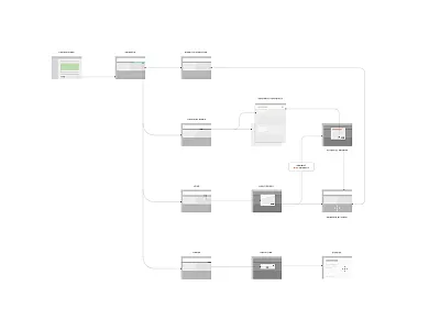 System Flow architecture flow ibm system ui user ux