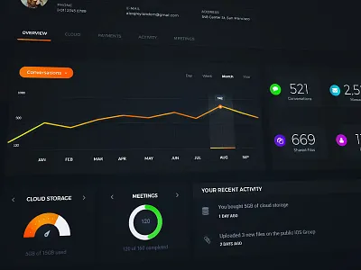 Statistics Page - Chat App #7 activity application chart chat cloud graphic messaging notification page statistics stats ui