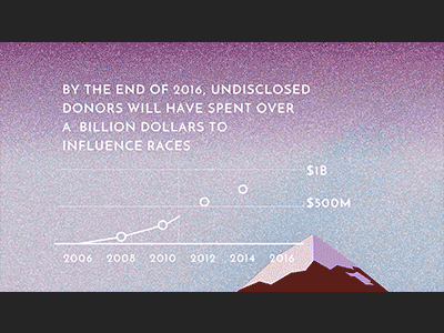 Citizens United citizens united colorado infographic animation motion design politics postcards