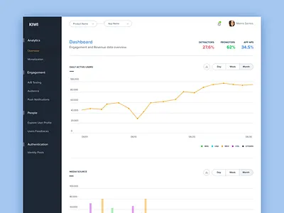 Dashboard Manager admin analytics dashboard kiwi manager ui dashboard web