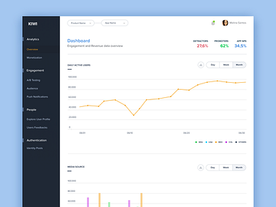 Dashboard Manager admin analytics dashboard kiwi manager ui dashboard web