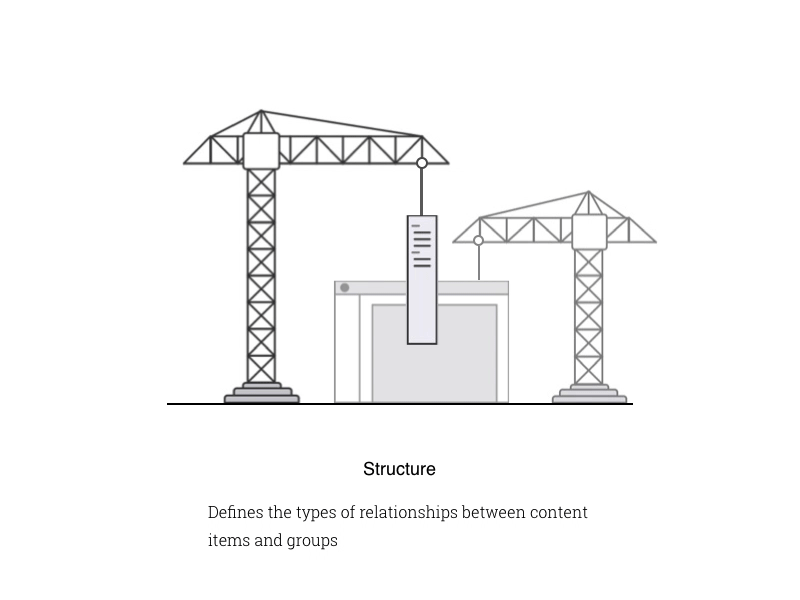 Information Architecture - Structure animation doodles ia information architecture structure