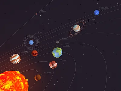Low Poly Solar System earth galaxy low low poly planet planets poly solar solar system space system