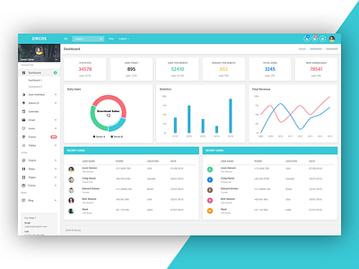 Zircos - Material Design admin card dashboard design projects ui ux