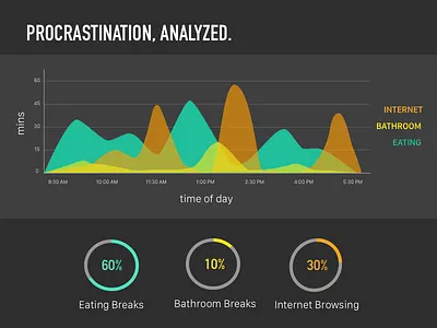 Analytics | 018 018 analytics analytics chart daily100 dailyui ios stats ui uidesign ux uxdesign