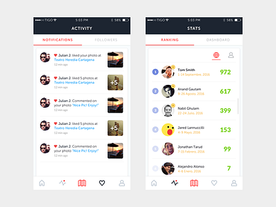 Notifications / Ranking bar card checkin feed flat ios map news tab travel ui ux